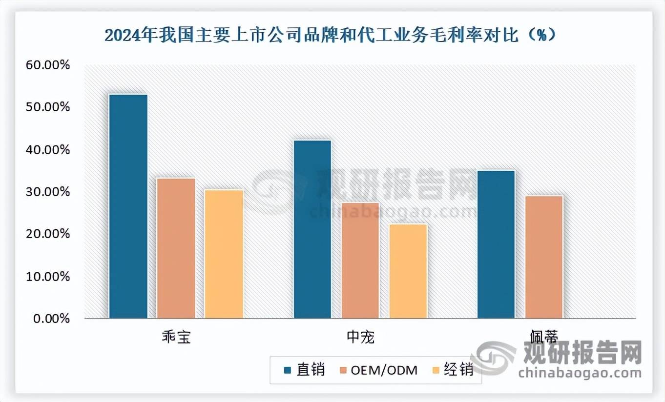 全球宠物食品市场增速趋稳 中国品牌化转型与出口承压并存(图2)