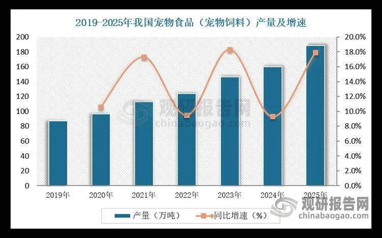 全球宠物食品市场增速趋稳 中国品牌化转型与出口承压并存(图4)