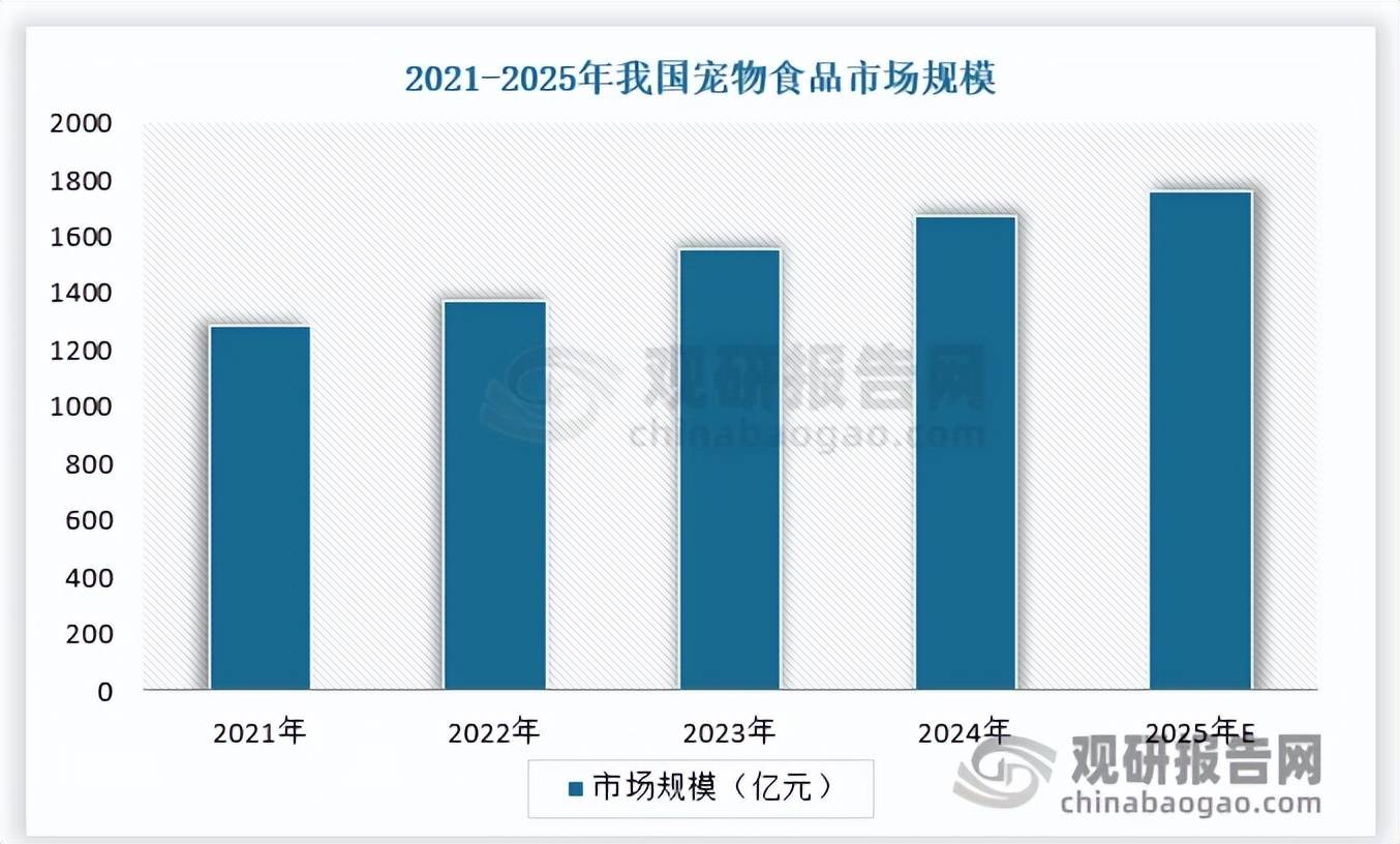 全球宠物食品市场增速趋稳 中国品牌化转型与出口承压并存(图5)