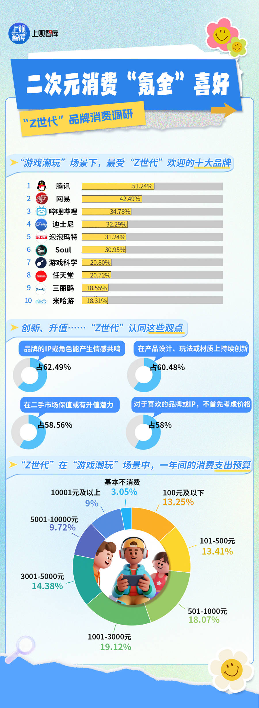 惯调研：他们印象最深的上海品牌竟然是……AG真人中国1245个长三角年轻人消费习(图2)