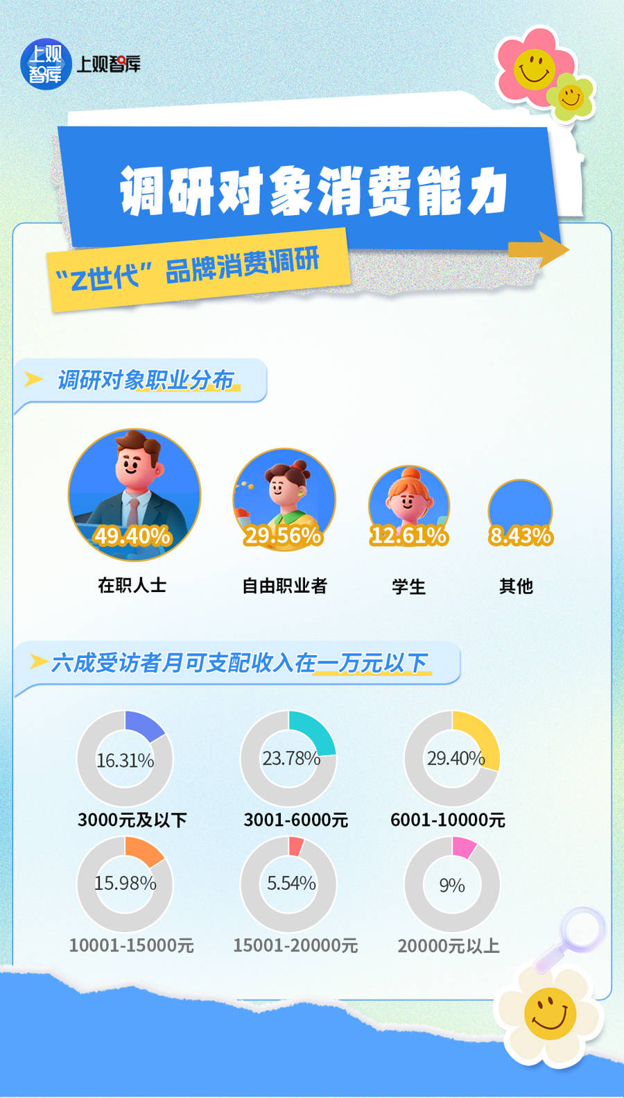 惯调研:他们印象最深的上海品牌竟然是……AG真人中国1245个长三角年轻人消费习(图7) 惯调研:他们印象最深的上海品牌竟然是……AG真人中国1245个长三角年轻人消费习(图7)