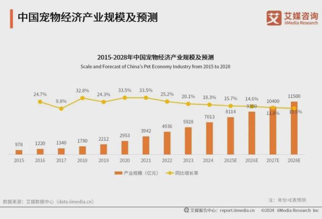 大品牌：麦富迪、皇家、疯狂小狗位列前三AG真人平台2025年中国宠物食品十