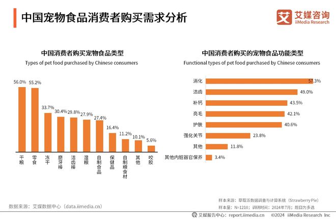 健品十大品牌：麦德氏、卫仕、红狗位列前三AG真人澳门百家家乐2025年中国宠物保(图1)