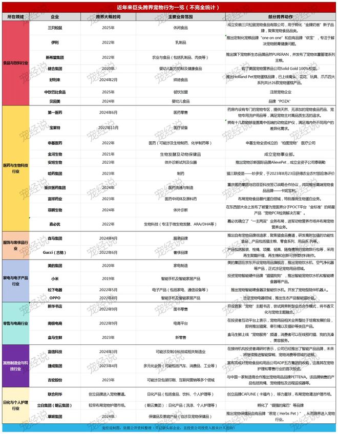粮！三只松鼠靠什么重返宠物食品赛道AG真