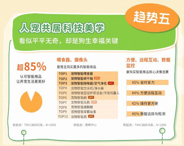 类消费趋势报告13大品牌领跑细分赛道AG