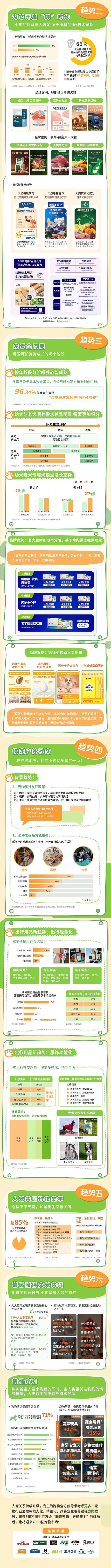 类消费趋势报告13大品牌领跑细分赛道AG真人平台天猫宠物发布2025狗品(图10)