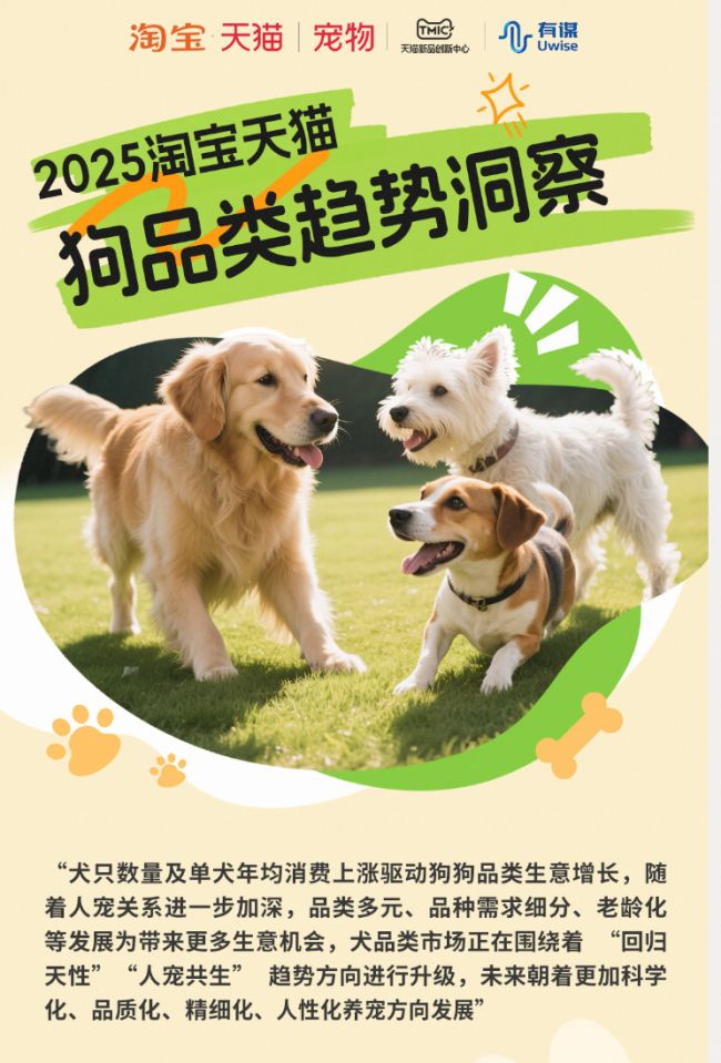 类消费趋势报告13大品牌领跑细分赛道AG真人平台天猫宠物发布2025狗品(图5)