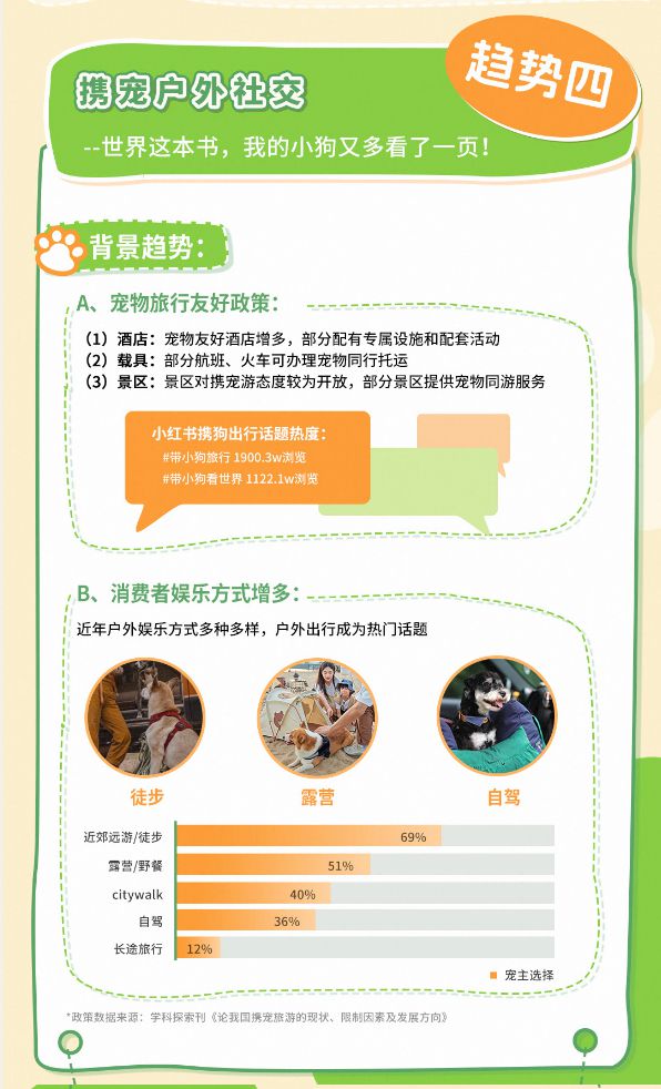类消费趋势报告13大品牌领跑细分赛道AG真人平台天猫宠物发布2025狗品(图12)