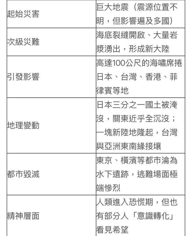 末日论正在网上疯传AG真人app日本(图4)