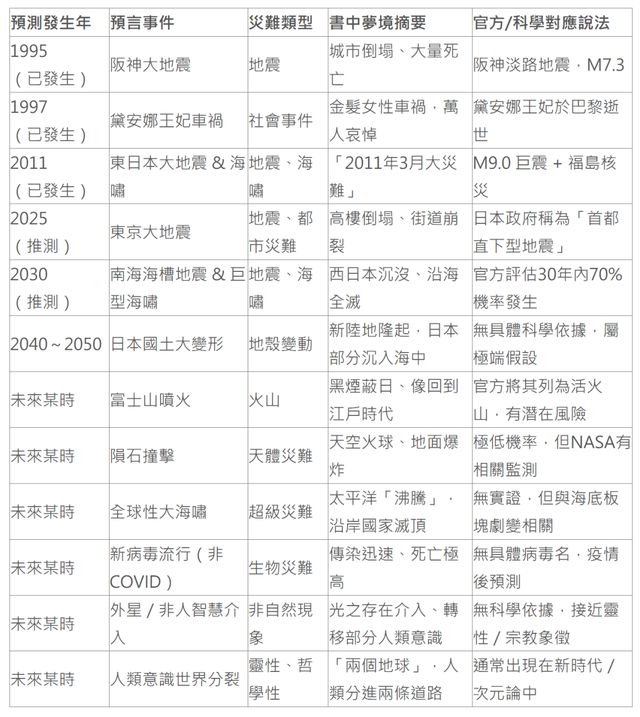 末日论正在网上疯传AG真人app日本(图12)