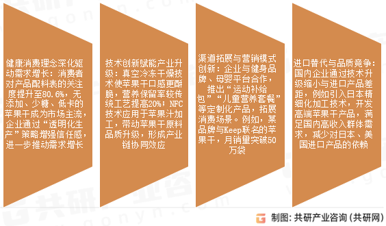 亿元 无添加、少糖、低卡苹果干成市场主流[图]AG真人登录2025年中国苹果干市场规模约41(图5)