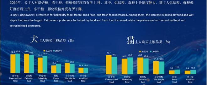 物吃上了鲜食 Flywheel飞未AG真人直营还在吃预制菜的人让宠(图10)